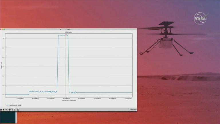 Helicóptero Ingenuity faz seu primeiro voo em Marte